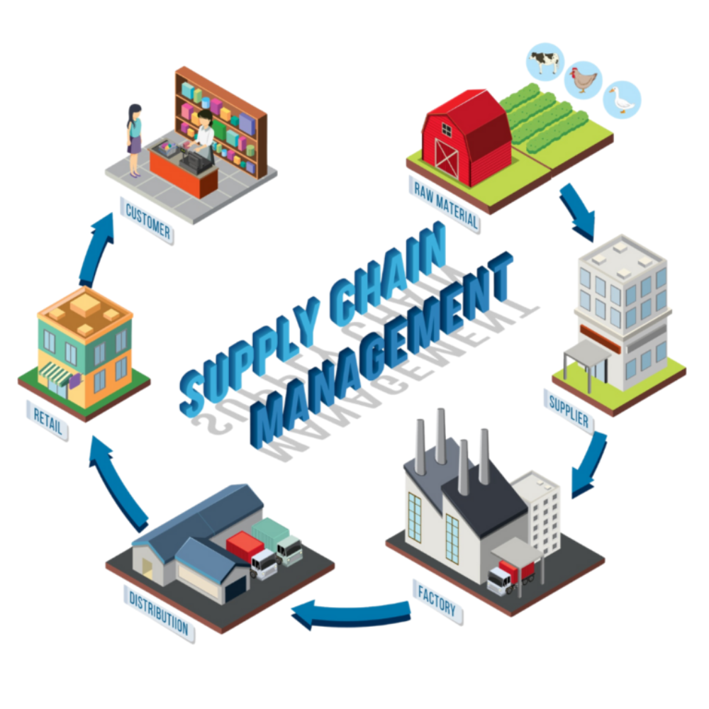 Trusted Supply Chain Service in Pakistan